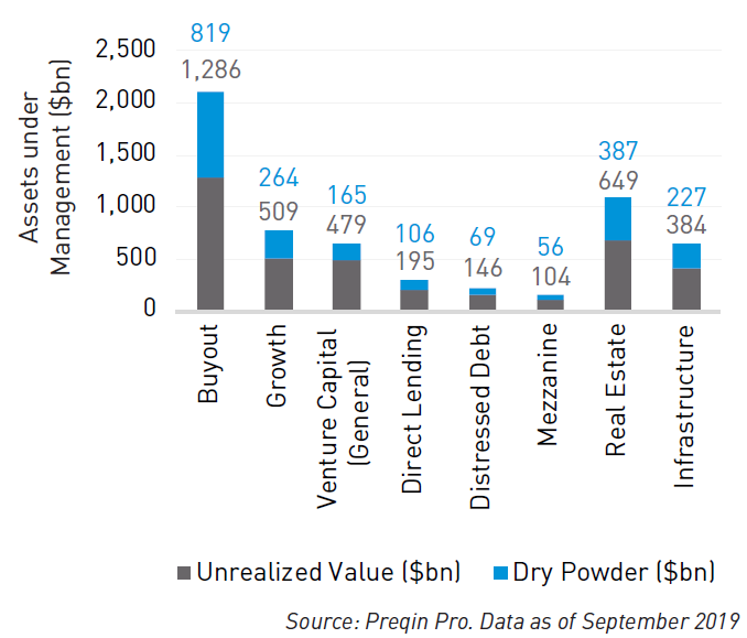 The Top 30 Private Equity Firms in the World – Working Capital Review