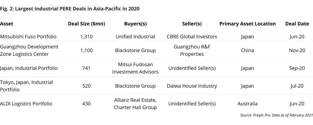 Another Active Year Ahead For The Asia Pacific Logistics Market