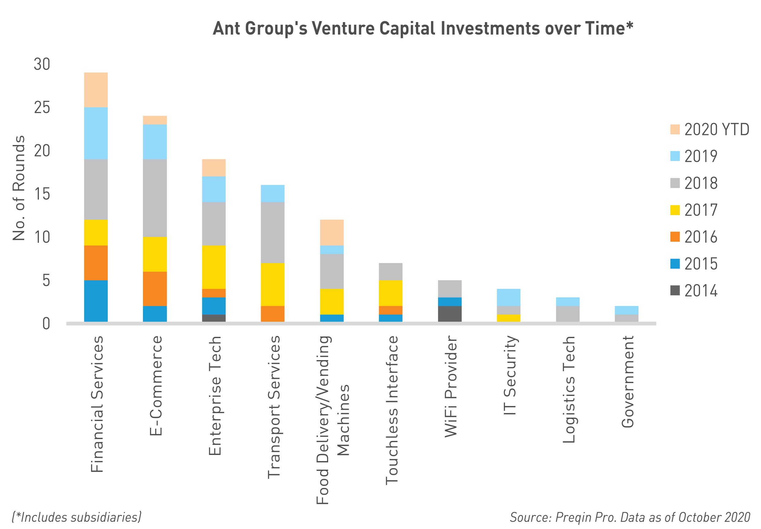 Ant S Venture Investments And The Anatomy Of A Super App